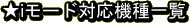 ☆iモード対応機種一覧